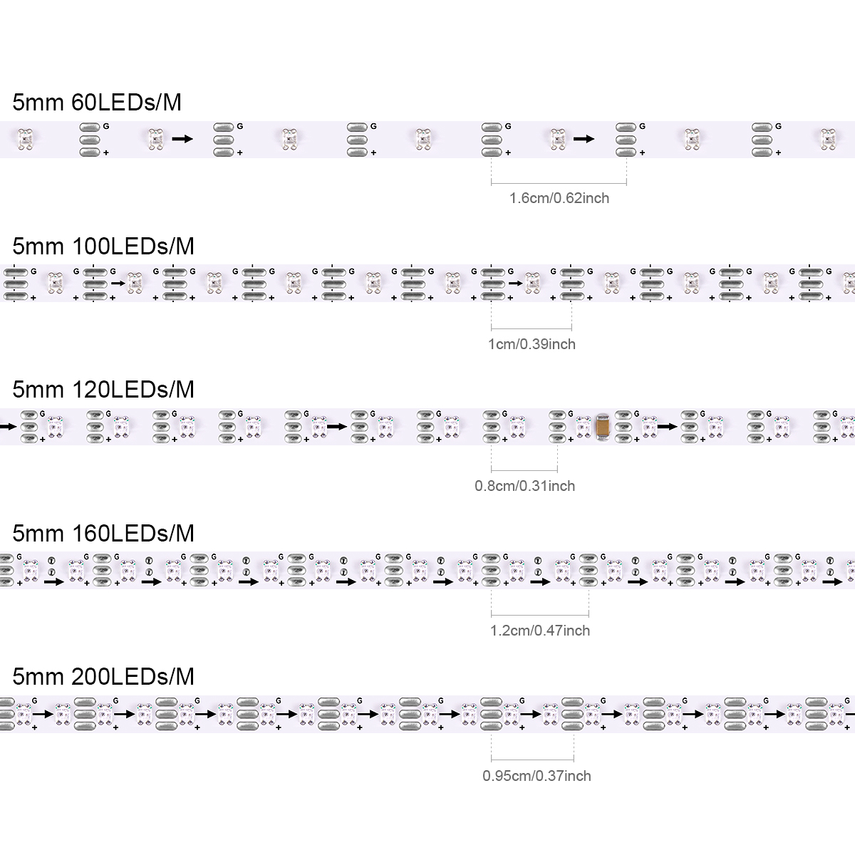 Smart RGBIC WS2812B IC Pixels  - Decor Lighting Address 评论和价格