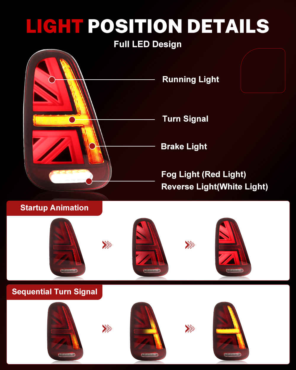 iJDM Car Union Jack Rear Tail  - Union Lighting & Decor Montreal Quebec 评论和价格